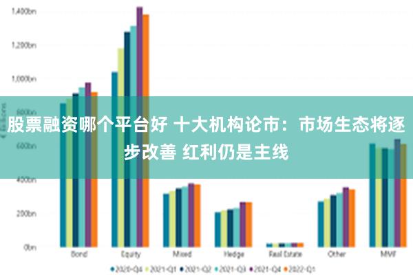 股票融资哪个平台好 十大机构论市：市场生态将逐步改善 红利仍是主线