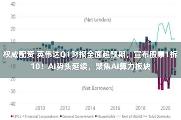 权威配资 英伟达Q1财报全面超预期，宣布股票1拆10！AI势头延续，聚焦AI算力板块