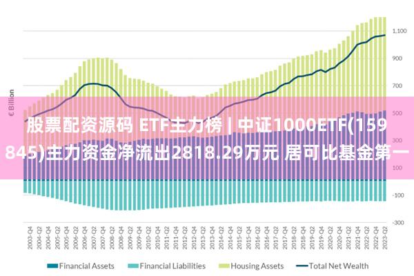 股票配资源码 ETF主力榜 | 中证1000ETF(159845)主力资金净流出2818.29万元 居可比基金第一