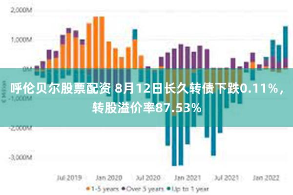 呼伦贝尔股票配资 8月12日长久转债下跌0.11%，转股溢价率87.53%