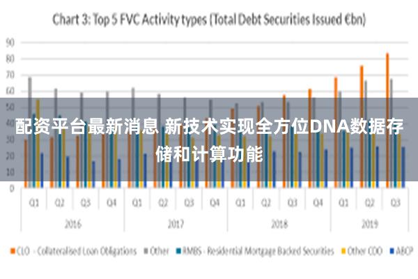 配资平台最新消息 新技术实现全方位DNA数据存储和计算功能