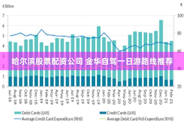 哈尔滨股票配资公司 金华自驾一日游路线推荐