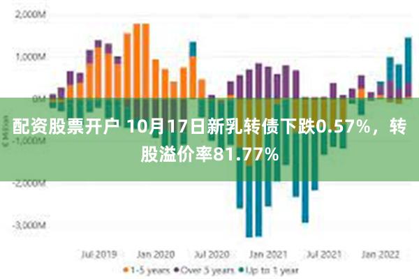 配资股票开户 10月17日新乳转债下跌0.57%，转股溢价率81.77%