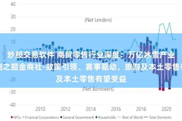 炒股交易软件 商贸零售行业深度：万亿冰雪产业研究系列之掘金商社-政策引领、赛事驱动，旅游及本土零售有望受益